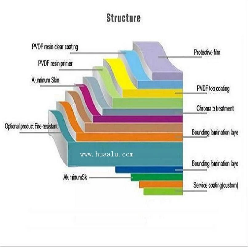 aluminium-wall-panels-exterior-structure