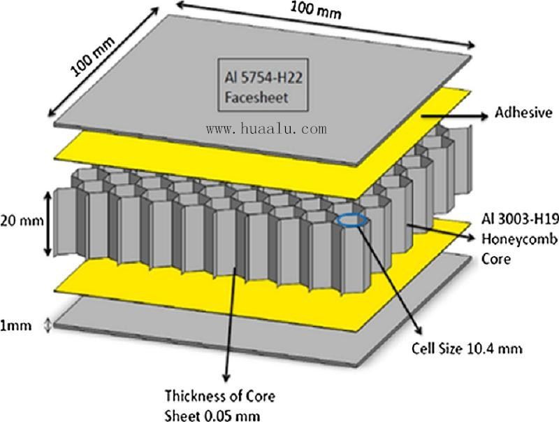 aluminum-honeycomb-wall-sheet-structure